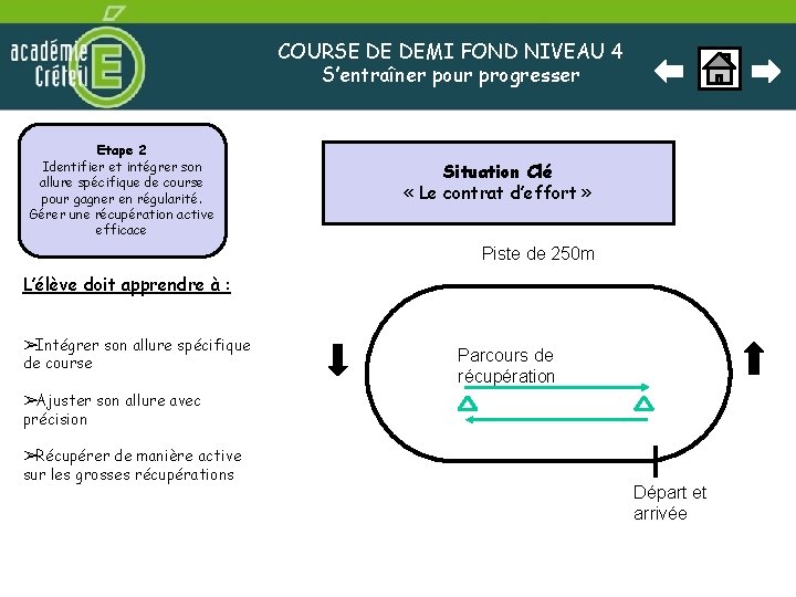 COURSE DE DEMI FOND NIVEAU 4 S’entraîner pour progresser Etape 2 Identifier et intégrer