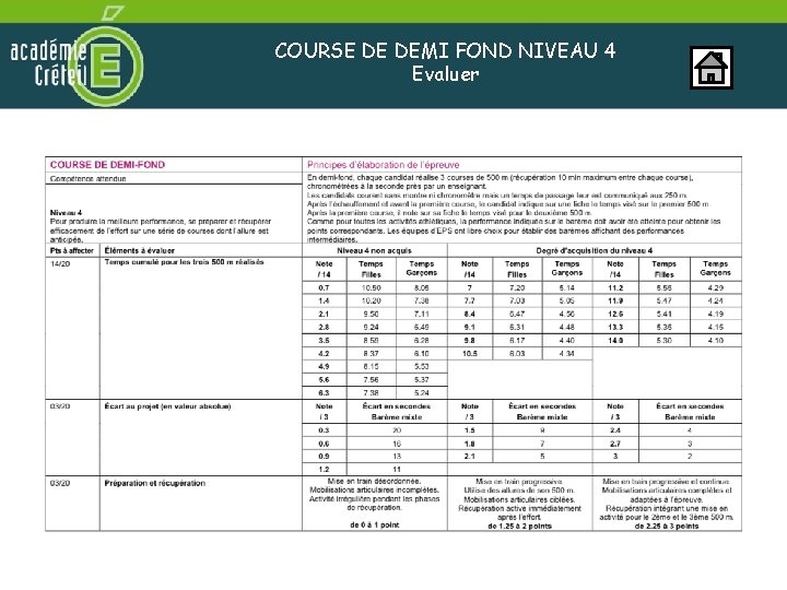 COURSE DE DEMI FOND NIVEAU 4 Evaluer 