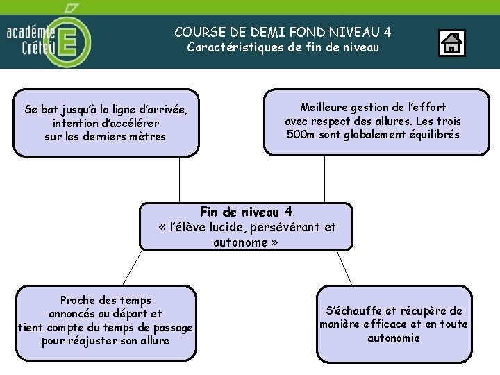 COURSE DE DEMI FOND NIVEAU 4 Caractéristiques de fin de niveau Se bat jusqu’à