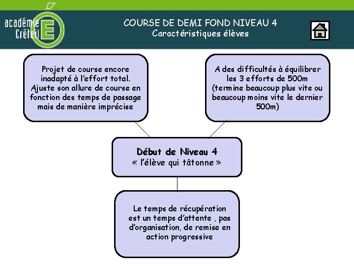 COURSE DE DEMI FOND NIVEAU 4 Caractéristiques élèves Projet de course encore inadapté à