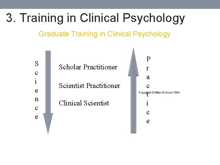 3. Training in Clinical Psychology Graduate Training in Clinical Psychology S c i e