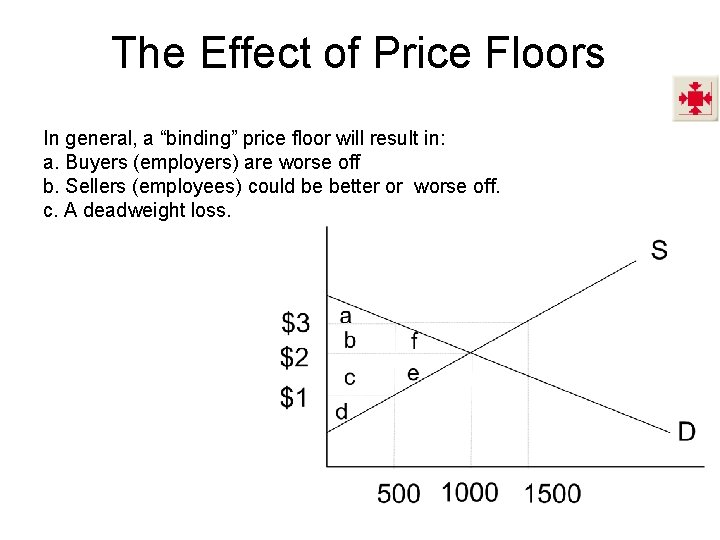 The Effect of Price Floors In general, a “binding” price floor will result in: