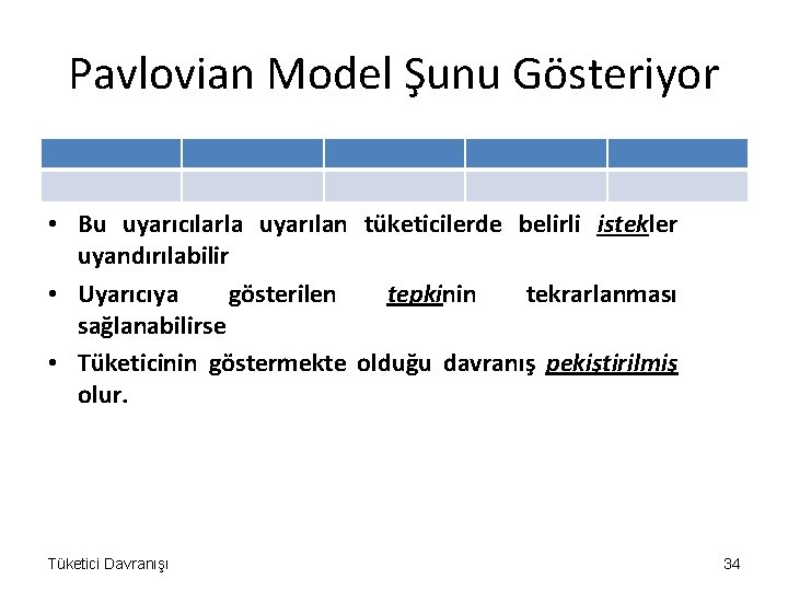 Pavlovian Model Şunu Gösteriyor • Tüketiciyi belli uyarıcılarla şartlandırmak mümkündür. • Bu uyarıcılarla uyarılan