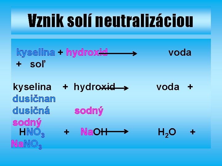 Vznik solí neutralizáciou kyselina + hydroxid + soľ kyselina + hydroxid dusičnan dusičná sodný