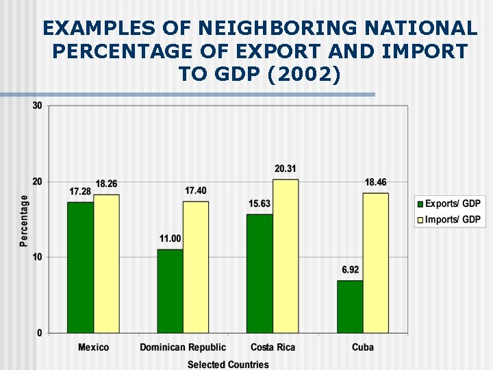 Export Examples Gdp ECONOMIC BENEFITS OF LIFTING U S SANCTIONS ON