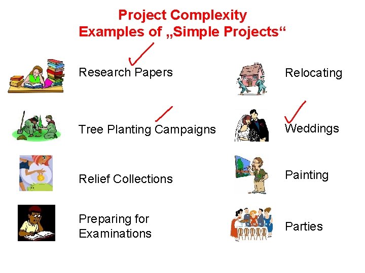 Project Complexity Examples of „Simple Projects“ Research Papers Relocating Tree Planting Campaigns Weddings Relief