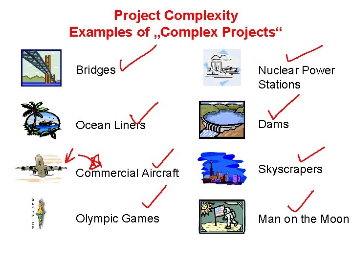 Project Complexity Examples of „Complex Projects“ Bridges Nuclear Power Stations Ocean Liners Dams Commercial