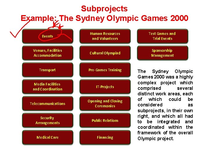 Subprojects Example: The Sydney Olympic Games 2000 Events Human Resources and Volunteers Test Games