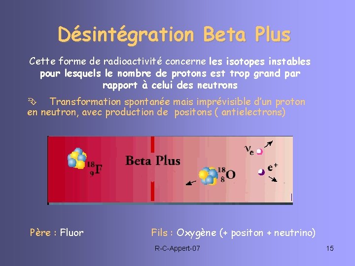 Désintégration Beta Plus Cette forme de radioactivité concerne les isotopes instables pour lesquels le