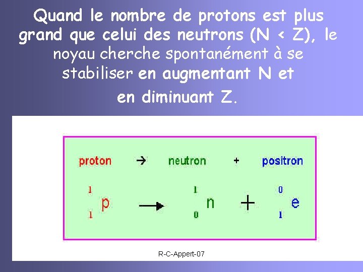 Quand le nombre de protons est plus grand que celui des neutrons (N <