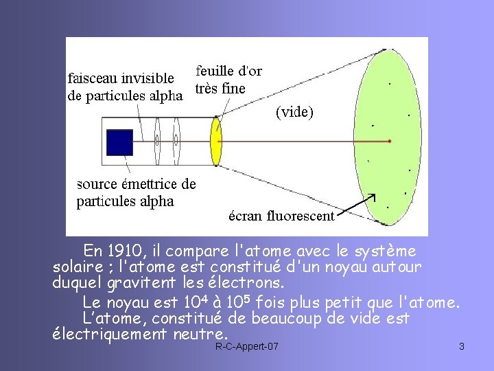 En 1910, il compare l'atome avec le système solaire ; l'atome est constitué d'un