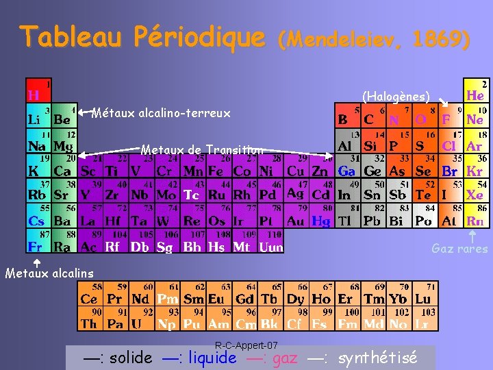 Tableau Périodique Métaux alcalino-terreux (Mendeleiev, 1869) (Halogènes) Metaux de Transition Gaz rares Metaux alcalins