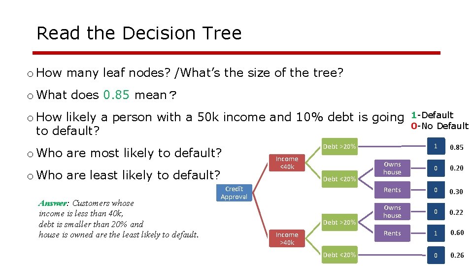 Read the Decision Tree o How many leaf nodes? /What’s the size of the