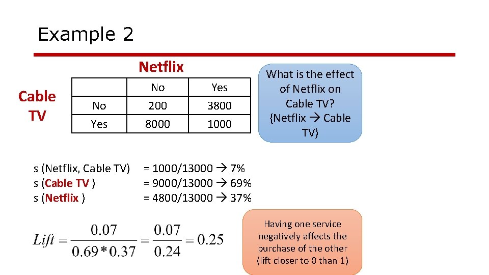 Example 2 Netflix Cable TV No Yes s (Netflix, Cable TV) s (Cable TV