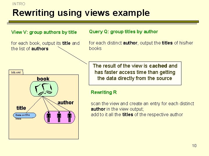 INTRO Rewriting using views example View V: group authors by title Query Q: group