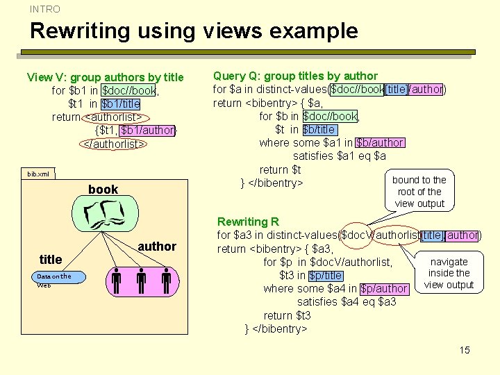 INTRO Rewriting using views example View V: group authors by title for $b 1