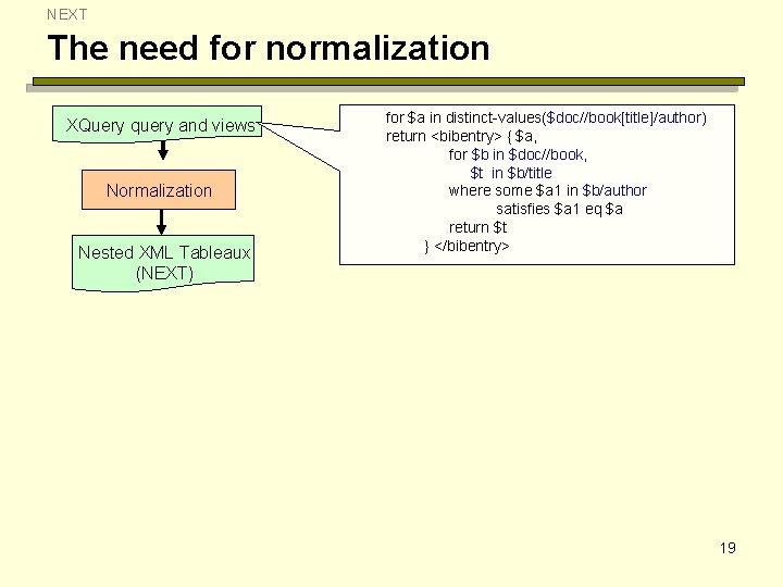 NEXT The need for normalization XQuery query and views Normalization Nested XML Tableaux (NEXT)
