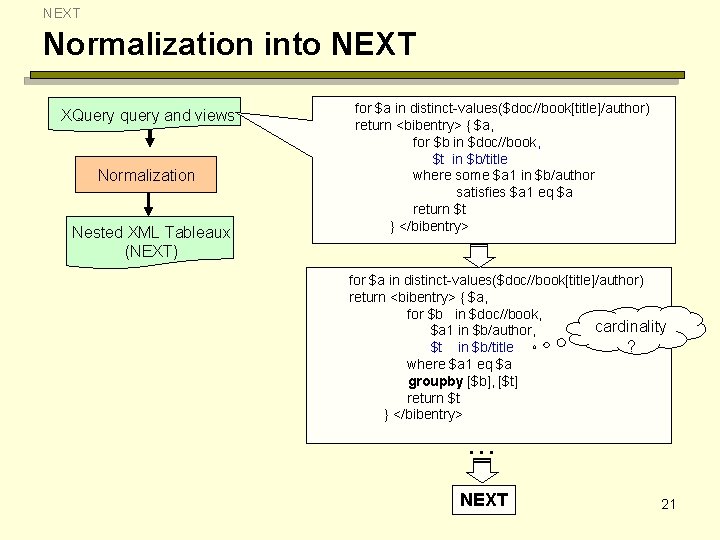 NEXT Normalization into NEXT XQuery query and views Normalization Nested XML Tableaux (NEXT) for