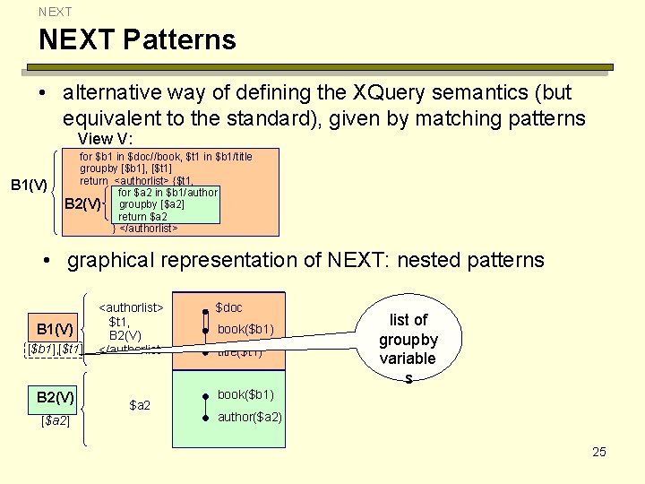 NEXT Patterns • alternative way of defining the XQuery semantics (but equivalent to the