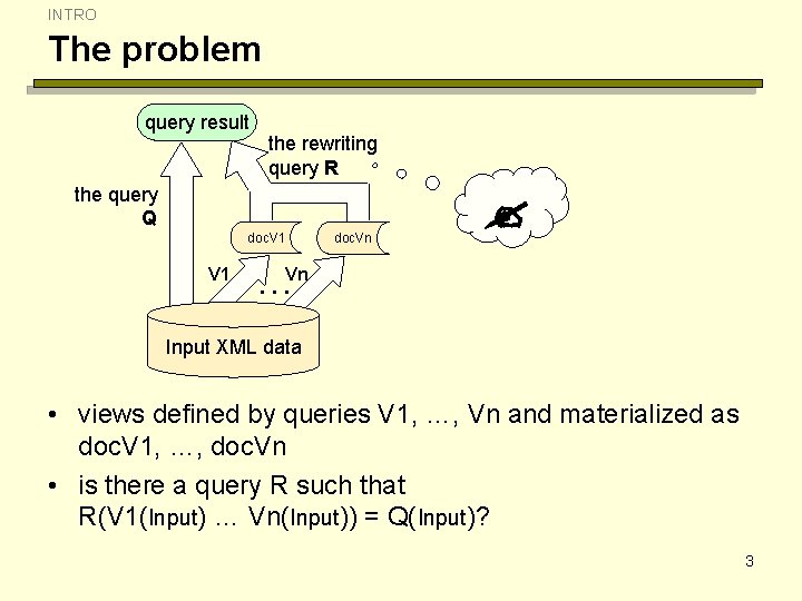 INTRO The problem query result the rewriting query R the query Q doc. V