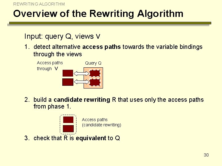 REWRITING ALGORITHM Overview of the Rewriting Algorithm Input: query Q, views V 1. detect