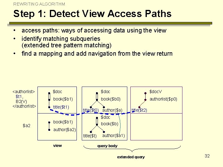 REWRITING ALGORITHM Step 1: Detect View Access Paths • access paths: ways of accessing