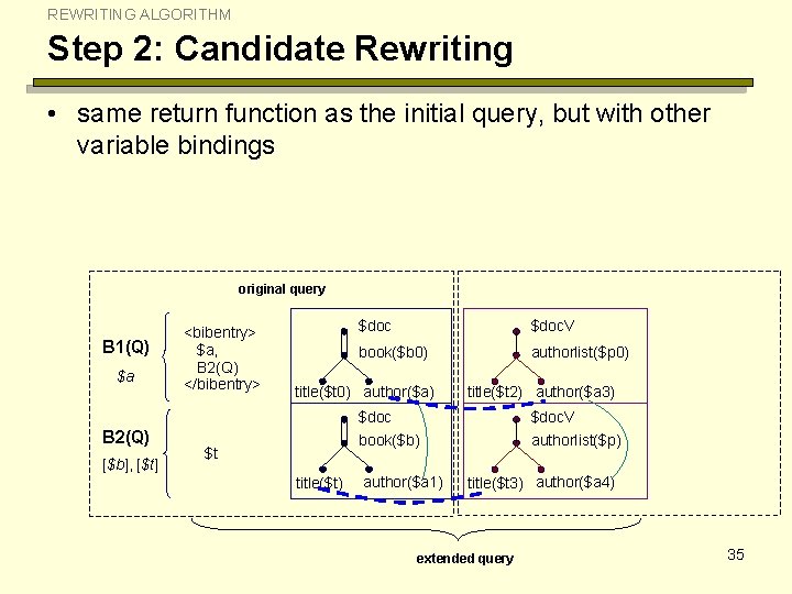 REWRITING ALGORITHM Step 2: Candidate Rewriting • same return function as the initial query,