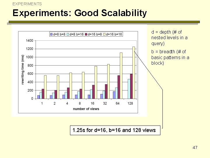 EXPERIMENTS Experiments: Good Scalability d = depth (# of nested levels in a query)