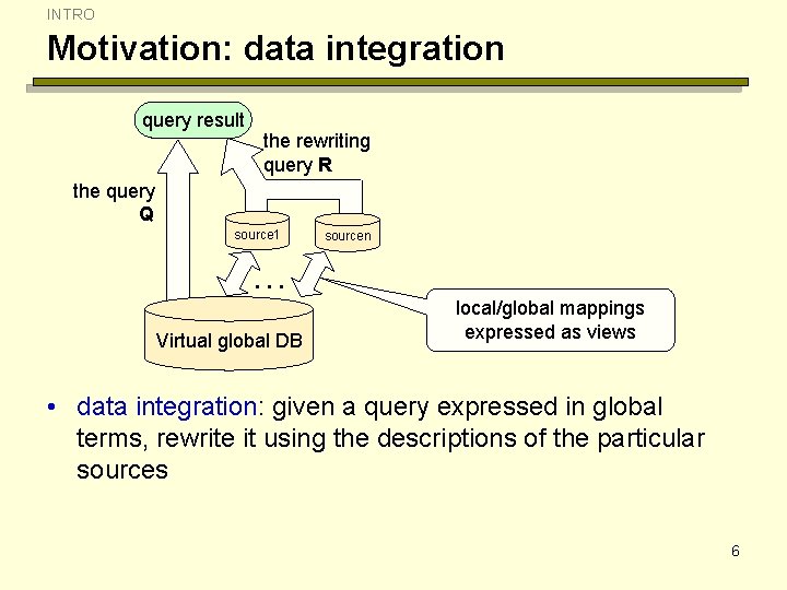 INTRO Motivation: data integration query result the rewriting query R the query Q source