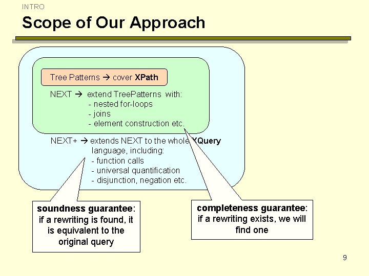 INTRO Scope of Our Approach Tree Patterns cover XPath NEXT extend Tree. Patterns with: