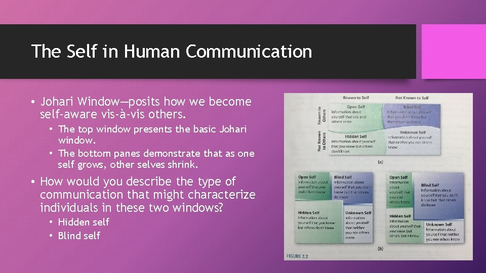 The Self in Human Communication • Johari Window—posits how we become self-aware vis-à-vis others.