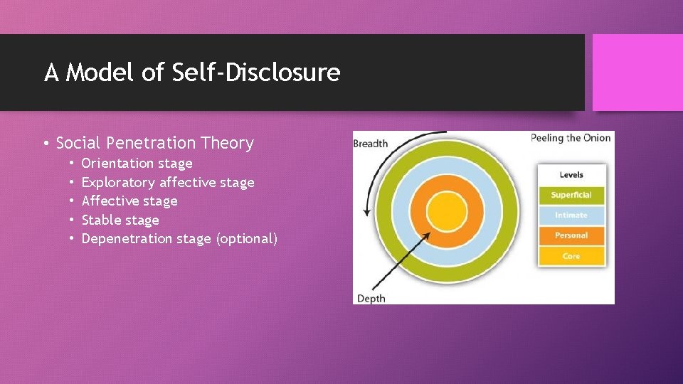 A Model of Self-Disclosure • Social Penetration Theory • • • Orientation stage Exploratory