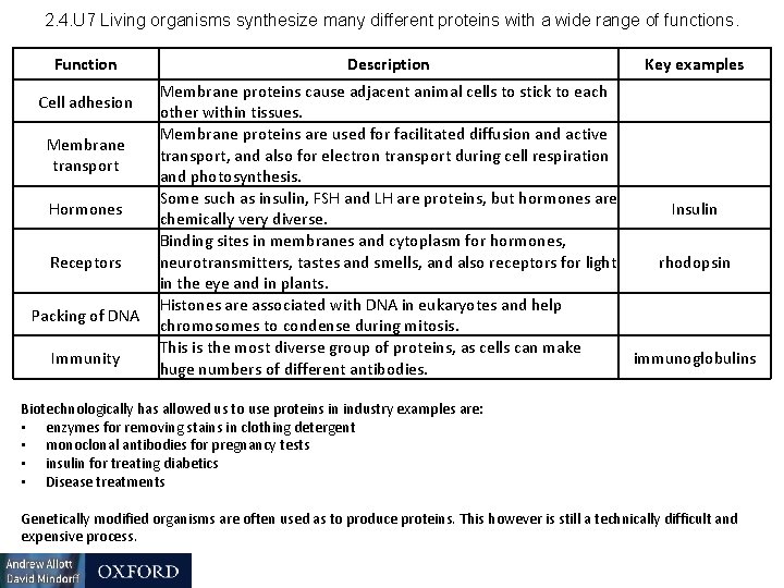 2. 4. U 7 Living organisms synthesize many different proteins with a wide range