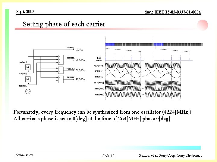 Sept. 2003 doc. : IEEE 15 -03 -0337 -01 -003 a Setting phase of