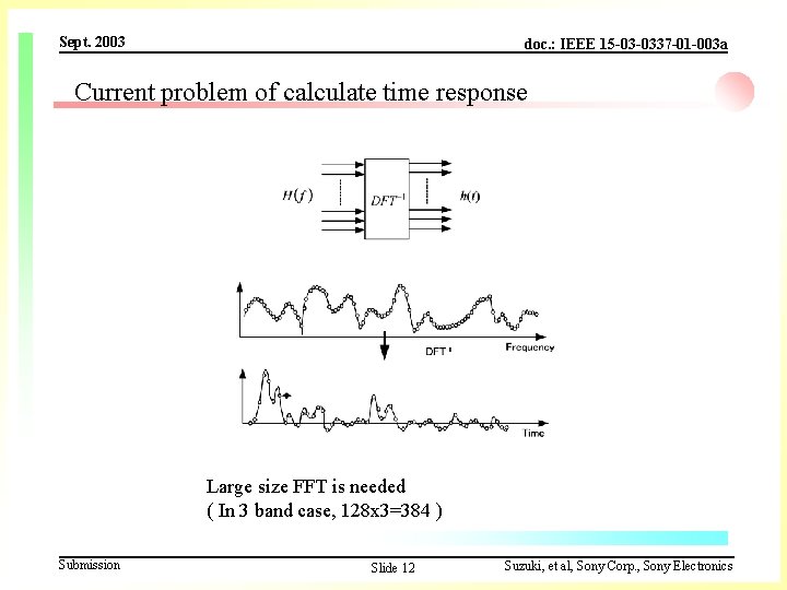 Sept. 2003 doc. : IEEE 15 -03 -0337 -01 -003 a Current problem of