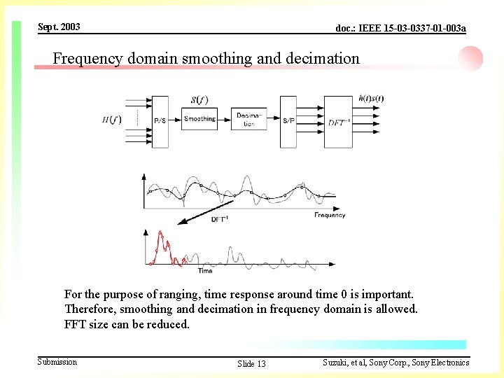 Sept. 2003 doc. : IEEE 15 -03 -0337 -01 -003 a Frequency domain smoothing