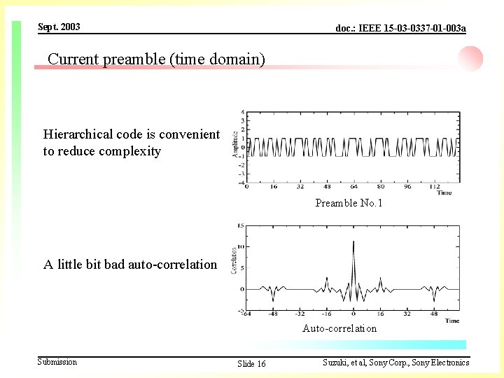 Sept. 2003 doc. : IEEE 15 -03 -0337 -01 -003 a Current preamble (time