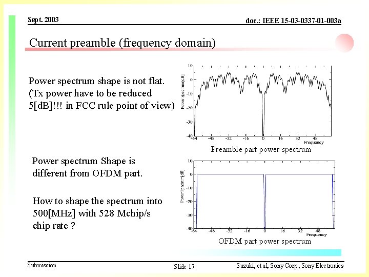 Sept. 2003 doc. : IEEE 15 -03 -0337 -01 -003 a Current preamble (frequency