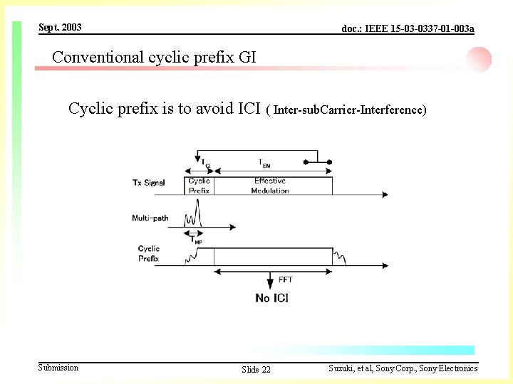 Sept. 2003 doc. : IEEE 15 -03 -0337 -01 -003 a Conventional cyclic prefix