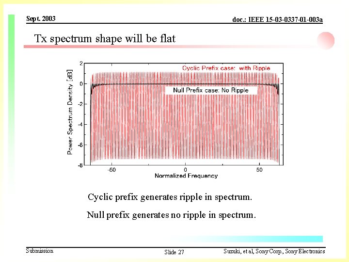 Sept. 2003 doc. : IEEE 15 -03 -0337 -01 -003 a Tx spectrum shape