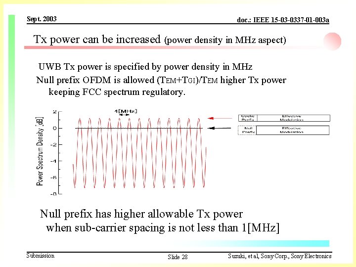Sept. 2003 doc. : IEEE 15 -03 -0337 -01 -003 a Tx power can