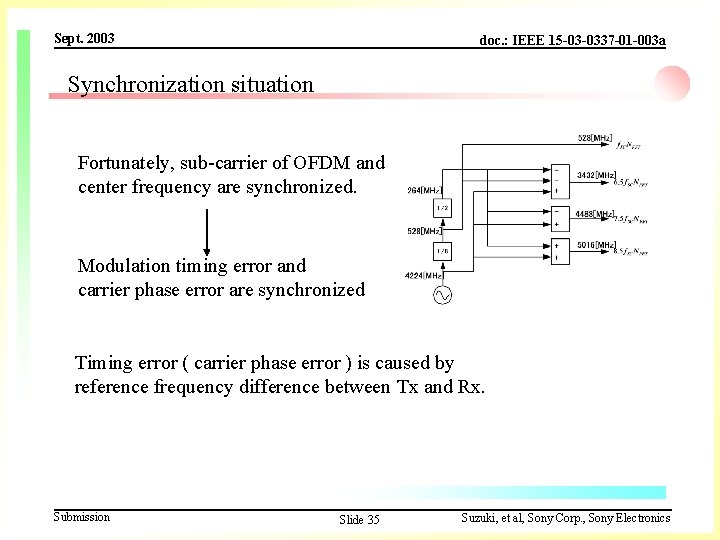Sept. 2003 doc. : IEEE 15 -03 -0337 -01 -003 a Synchronization situation Fortunately,