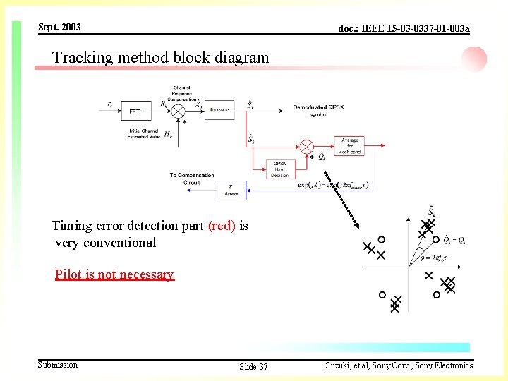 Sept. 2003 doc. : IEEE 15 -03 -0337 -01 -003 a Tracking method block