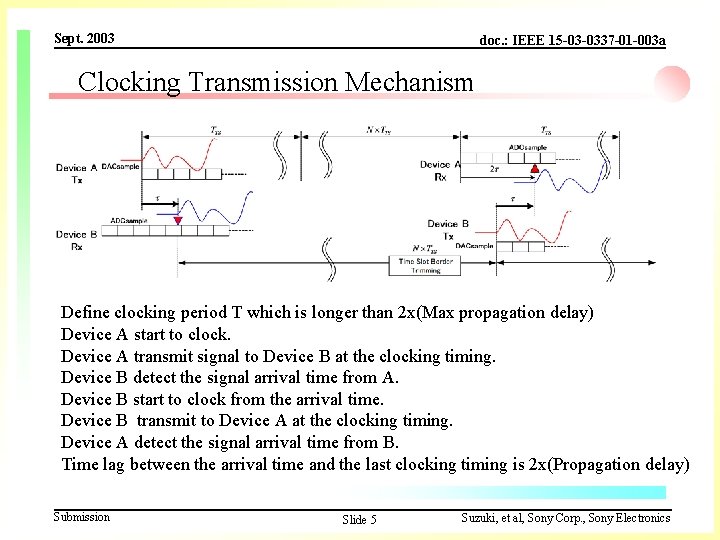 Sept. 2003 doc. : IEEE 15 -03 -0337 -01 -003 a Clocking Transmission Mechanism
