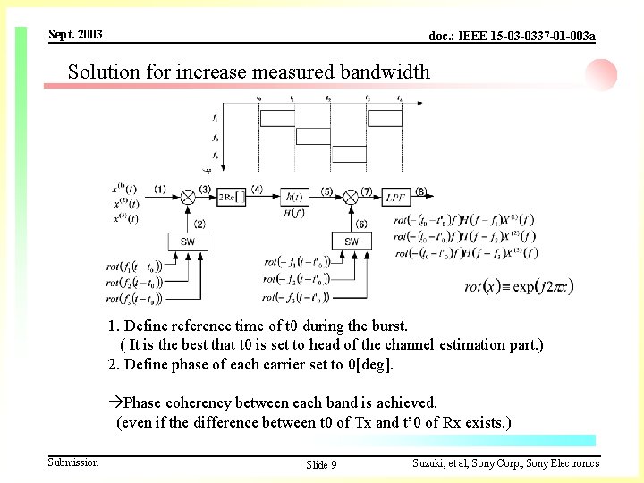 Sept. 2003 doc. : IEEE 15 -03 -0337 -01 -003 a Solution for increase