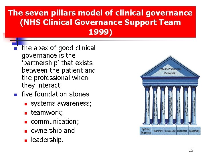 The seven pillars model of clinical governance (NHS Clinical Governance Support Team 1999) n