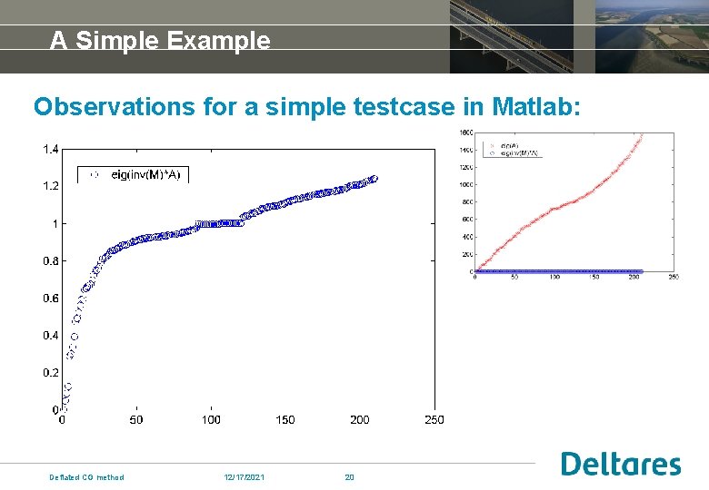 A Simple Example Observations for a simple testcase in Matlab: Deflated CG method 12/17/2021