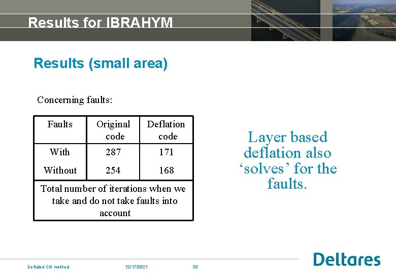 Results for IBRAHYM Results (small area) Concerning faults: Faults Original code Deflation code With