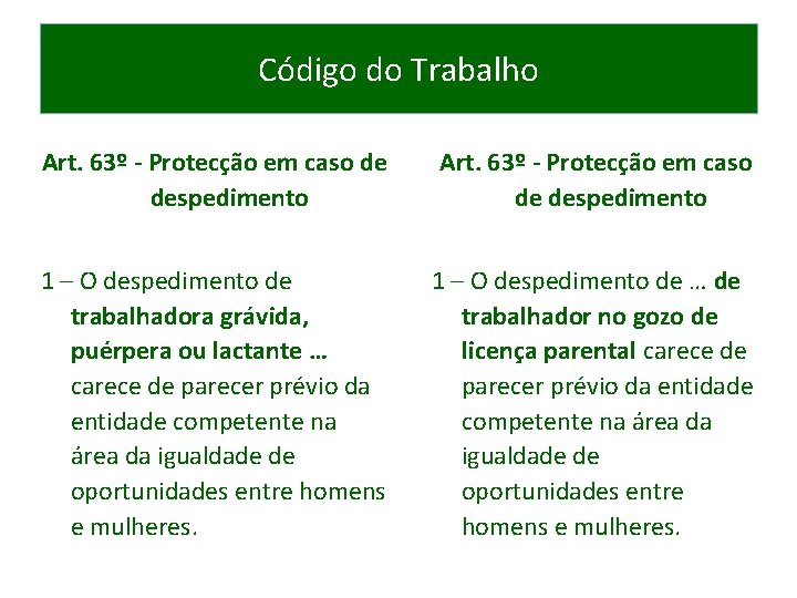 Código do Trabalho Art. 63º - Protecção em caso de despedimento 1 – O