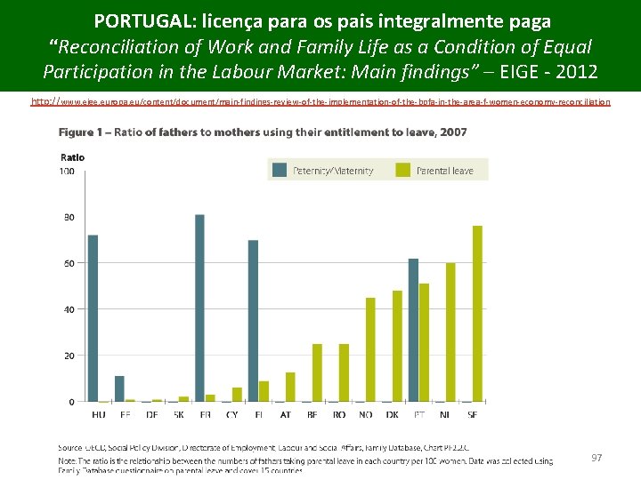 PORTUGAL: licença para os pais integralmente paga “Reconciliation of Work and Family Life as